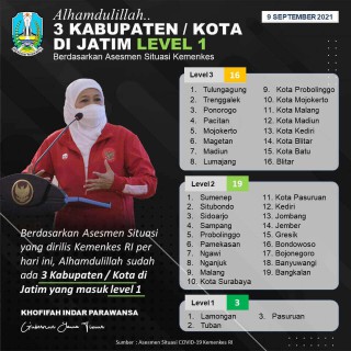 Patut disyukuri Tiga Kabupaten Kota di Jatim Masuk Level 1