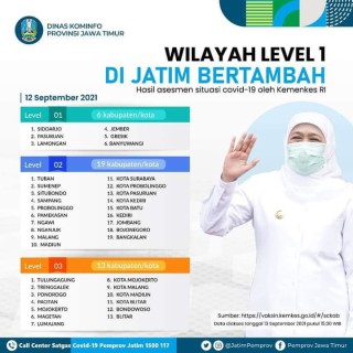 Wilayah Level 1 Di Jawa Timur Bertambah, Khofifah : Tetap Disiplin Prokes