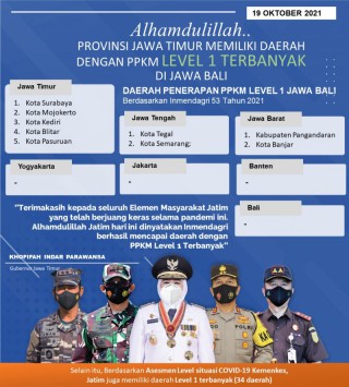 Mantap, Jatim Provinsi Terbanyak PPKM Level 1 Jawa-Bali, Gubernur Khofifah Apresiasi Gerak Cepat dan Sinergi Seluruh Elemen Masyarakat