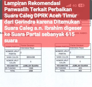 Demi Loloskan Abang Ipar ke DPRK, Ketua KIP Aceh Timur Diduga Lakukan Pengaturan Suara dan Abaikan Temuan Panwaslih