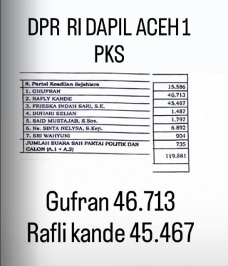 Bukan Rafly Kande, Ternyata Kursi DPR RI Dapil Aceh 1 Diduduki Ghufron Jika PPP Tak Lolos Ambang Batas Nasional