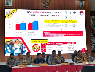 Dari Kriminalitas hingga Lalu Lintas, Kinerja Polresta Sidoarjo Tunjukkan Tren Positif