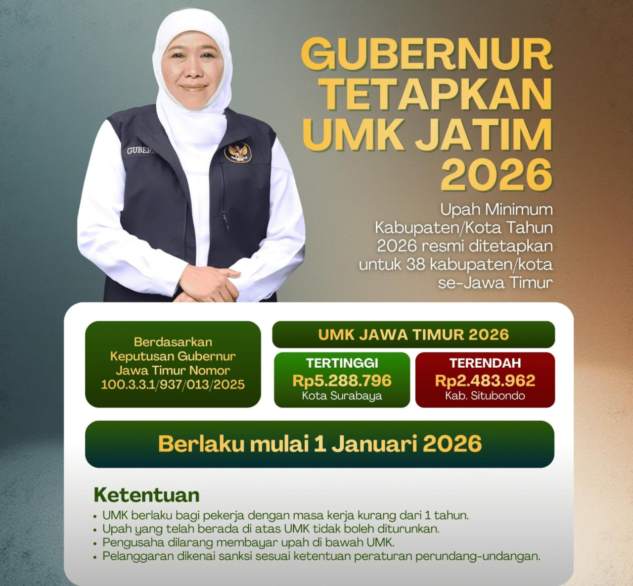 Gubernur Khofifah Tetapkan Kenaikan UMK Jatim 6,09%, UMSK Berlaku di 11 Kab/Kota. (Foto: Adpim For Kabarhit)